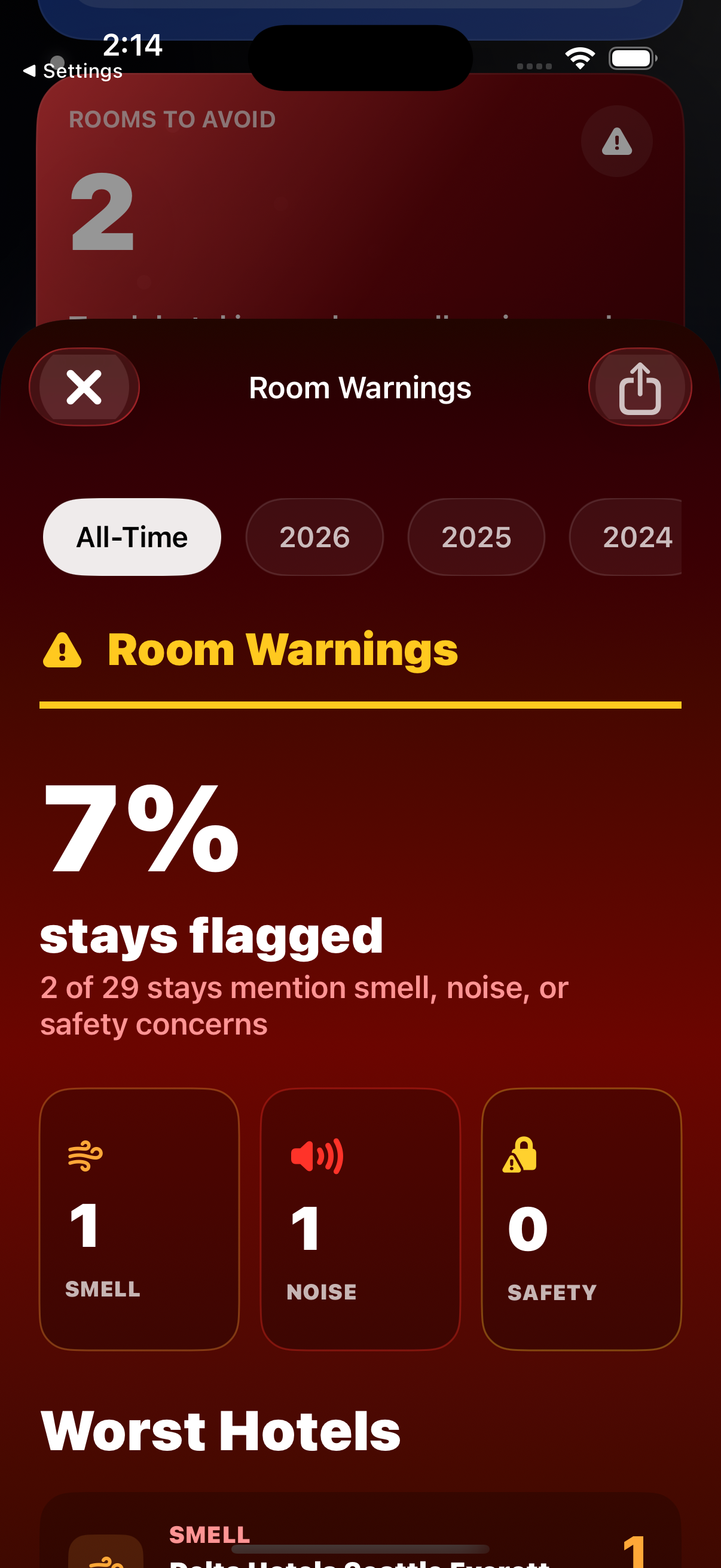 Stayed app hotel notes and local recommendations